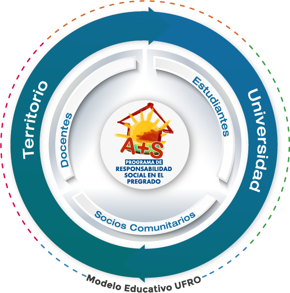 Diagrama Responsabilidad Social